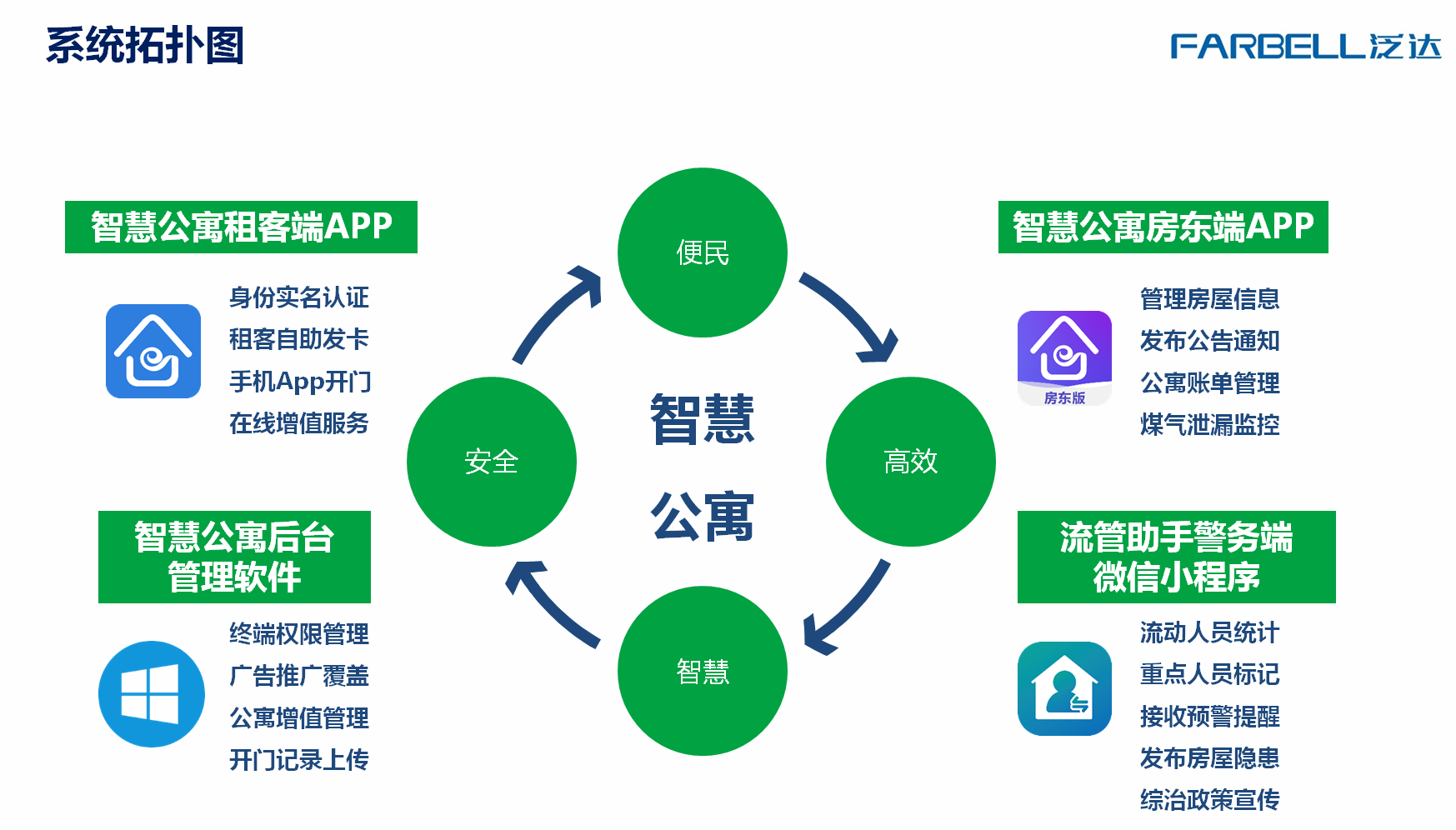 公寓租赁管理